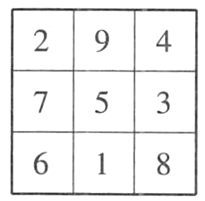 把1,2,3,4,5,6,7,8,9这九个数字分别填在下面的方格里,使每一行、每一列、每条对角线上三个数的和都相等.(每个数字只能用一次)_百度教育